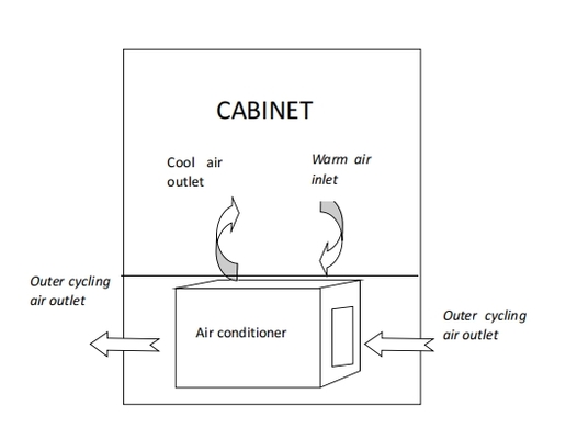 MGA3000/E1 옥외 통신 캐비닛, 3000W AC 전원 공급 장치, IP55 등급, 220V